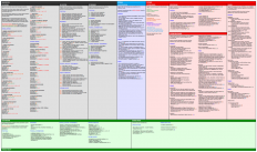 Business Model Canvas